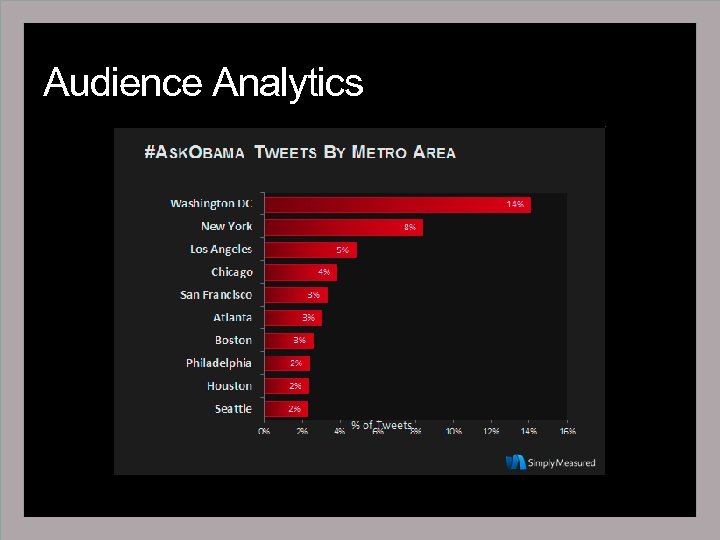 Audience Analytics 