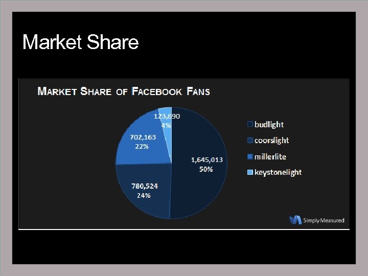 Market Share 