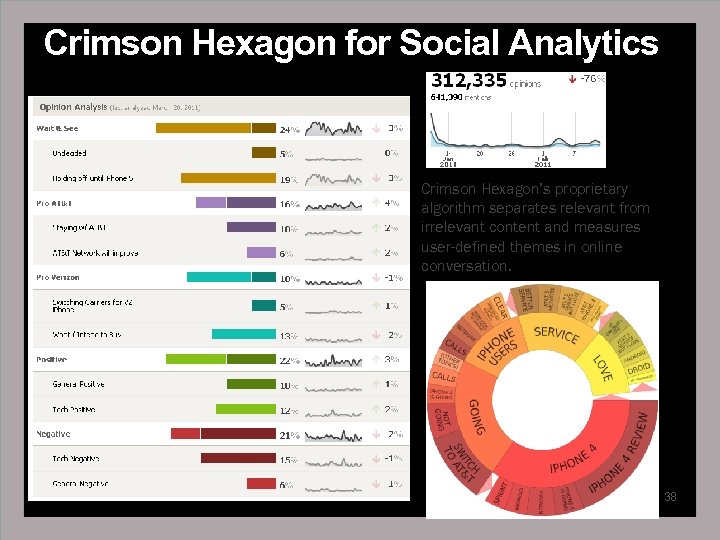 Crimson Hexagon for Social Analytics i. Phone on Verizon: Key Themes Crimson Hexagon’s proprietary