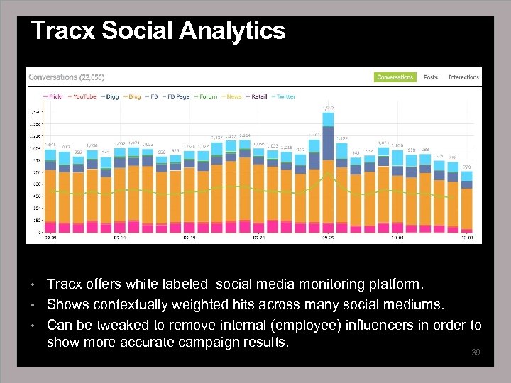 Tracx Social Analytics • Tracx offers white labeled social media monitoring platform. • Shows