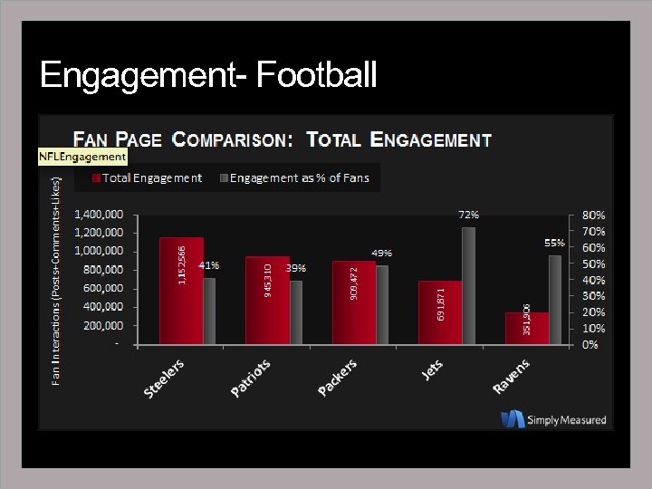 Engagement- Football 