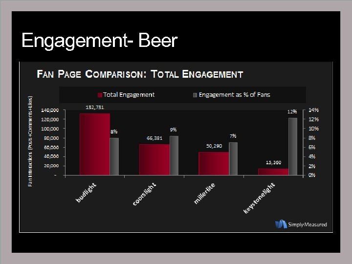 Engagement- Beer 