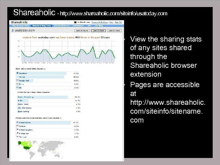 Shareaholic - http: //www. shareaholic. com/siteinfo/usatoday. com • View the sharing stats of any