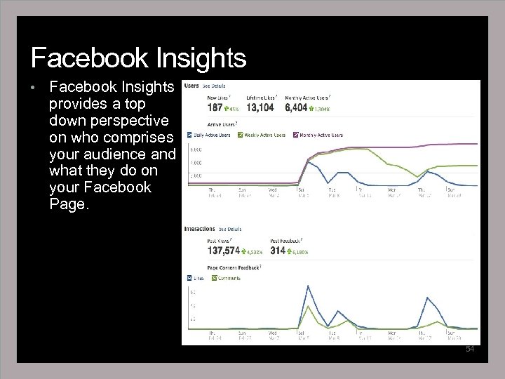 Facebook Insights • Facebook Insights provides a top down perspective on who comprises your