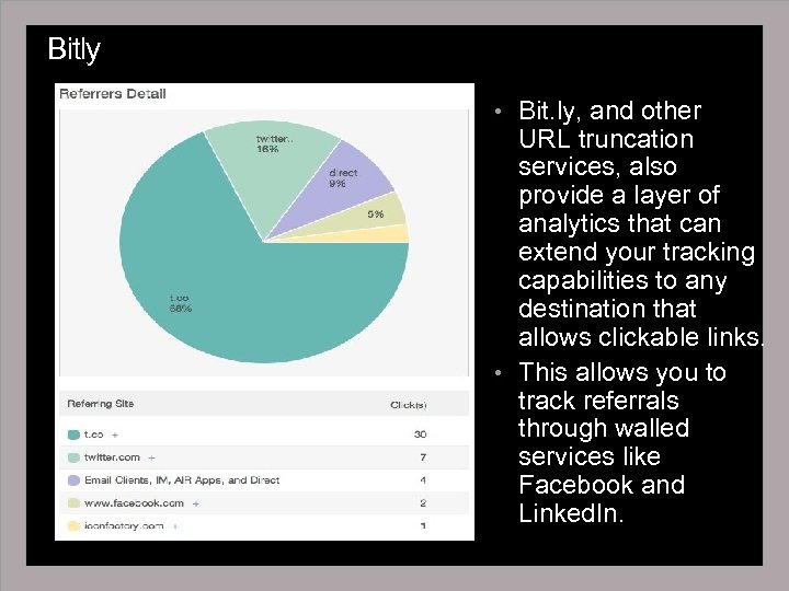 Bitly • Bit. ly, and other URL truncation services, also provide a layer of