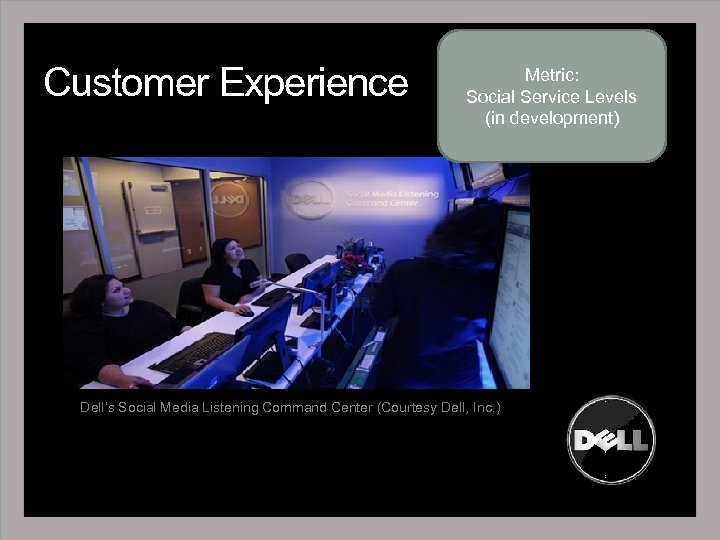 Customer Experience Metric: Social Service Levels (in development) Dell’s Social Media Listening Command Center