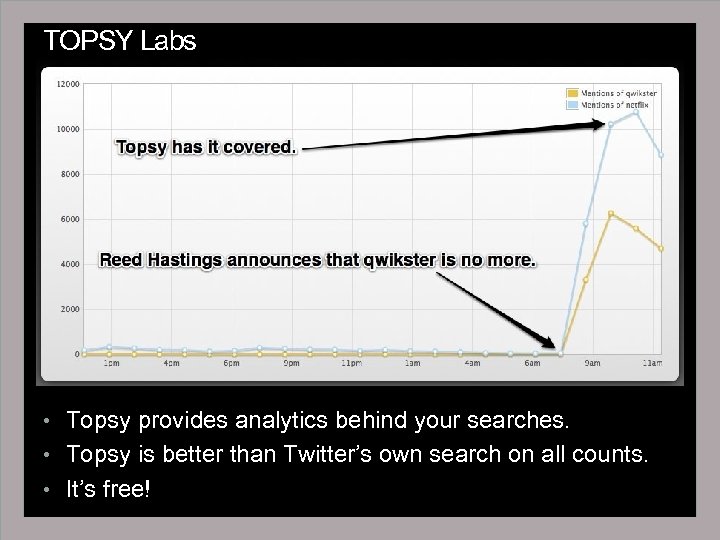 TOPSY Labs • Topsy provides analytics behind your searches. • Topsy is better than