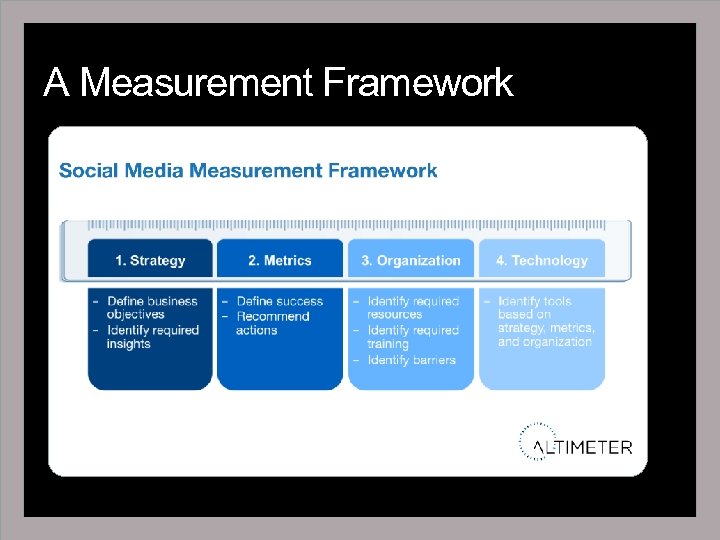 A Measurement Framework 