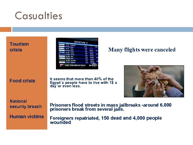 Casualties Tourism crisis Many flights were canceled Food crisis It seems that more than