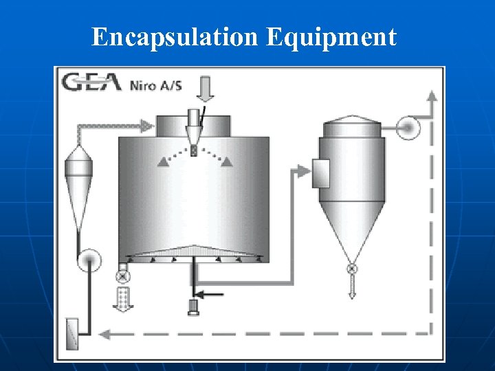 Encapsulation Equipment 