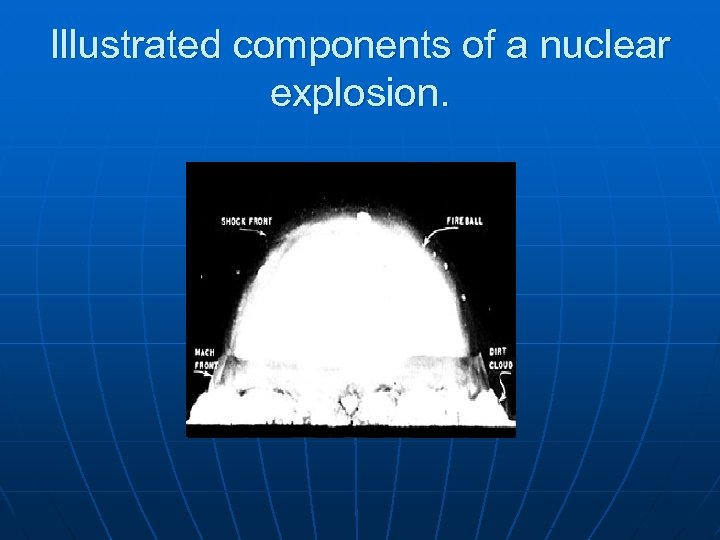 Illustrated components of a nuclear explosion. 