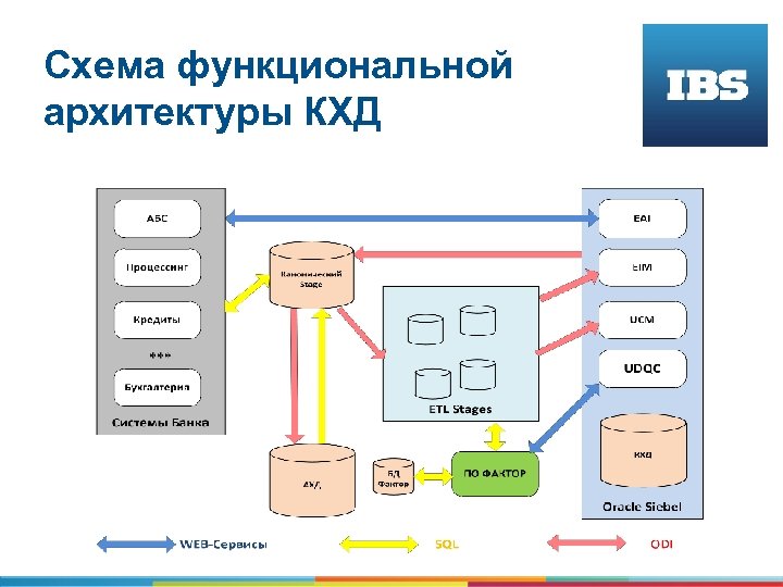 Схема функциональной архитектуры КХД 14 