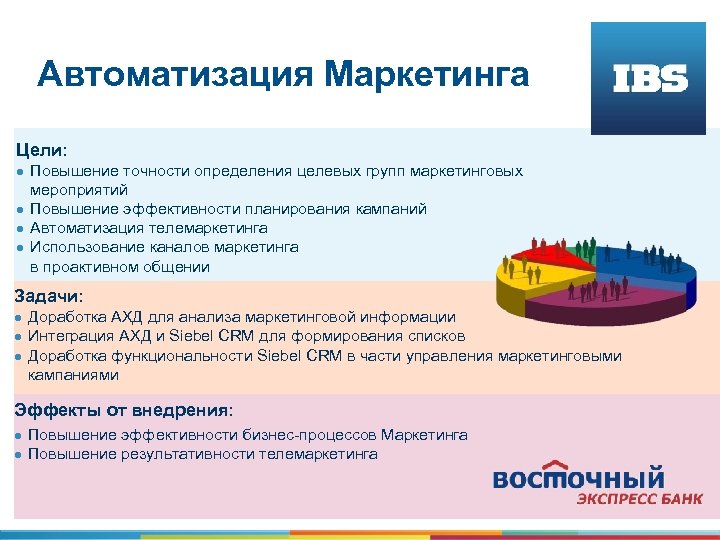 Автоматизация Маркетинга Цели: Повышение точности определения целевых групп маркетинговых мероприятий ● Повышение эффективности планирования