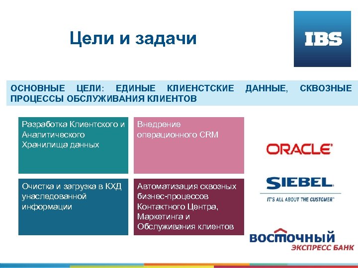 Цели и задачи ОСНОВНЫЕ ЦЕЛИ: ЕДИНЫЕ КЛИЕНСТСКИЕ ПРОЦЕССЫ ОБСЛУЖИВАНИЯ КЛИЕНТОВ Разработка Клиентского и Аналитического