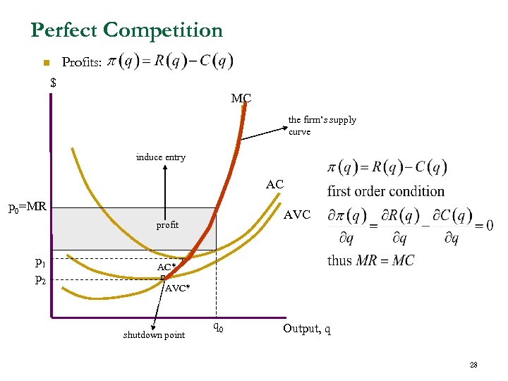Perfect Competition n Profits: $ MC the firm’s supply curve induce entry AC p