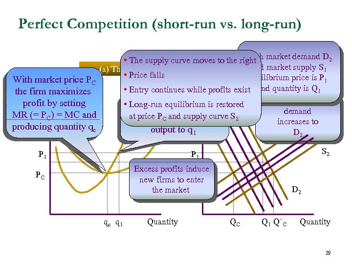 Perfect Competition (short-run vs. long-run) With market price PC $/unit the firm maximizes profit