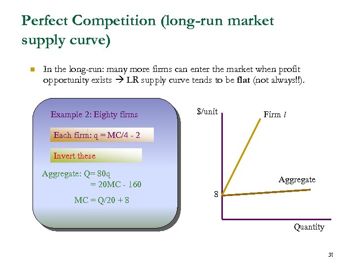 Perfect Competition (long-run market supply curve) n In the long-run: many more firms can
