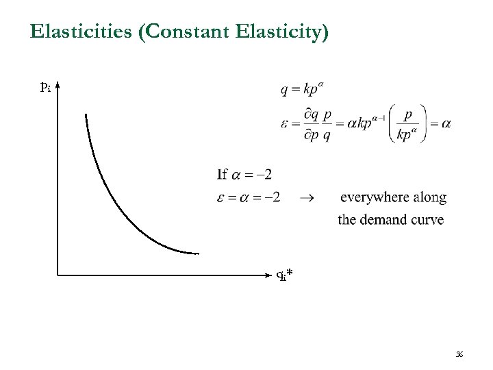 Elasticities (Constant Elasticity) pi qi * 36 