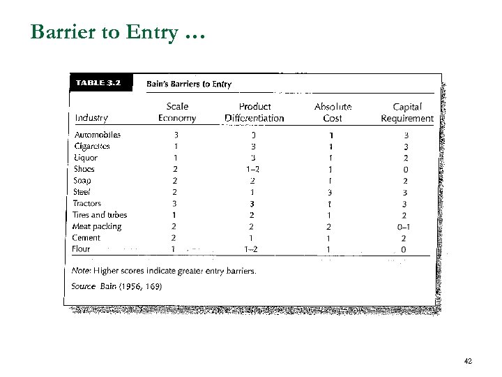 Barrier to Entry … 42 