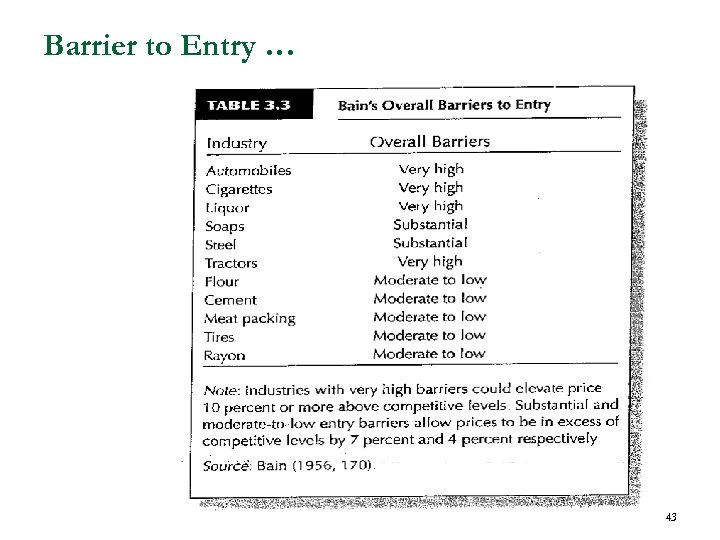 Barrier to Entry … 43 