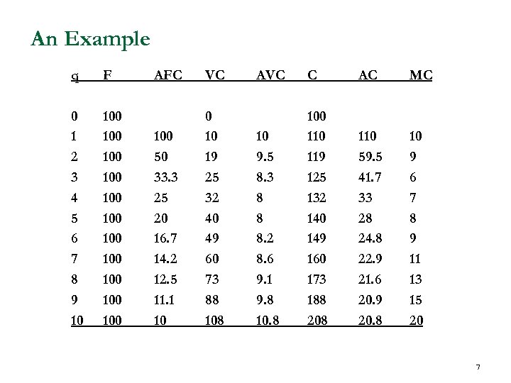 An Example q F 0 1 2 3 4 5 6 7 8 9