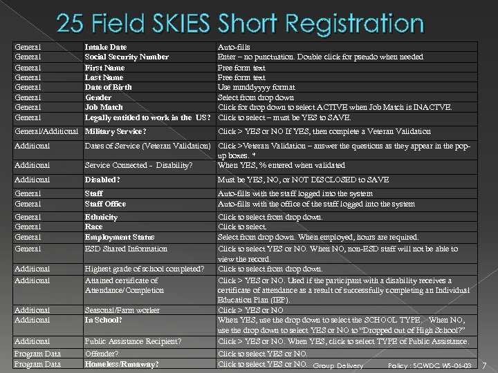 25 Field SKIES Short Registration General General Intake Date Social Security Number First Name