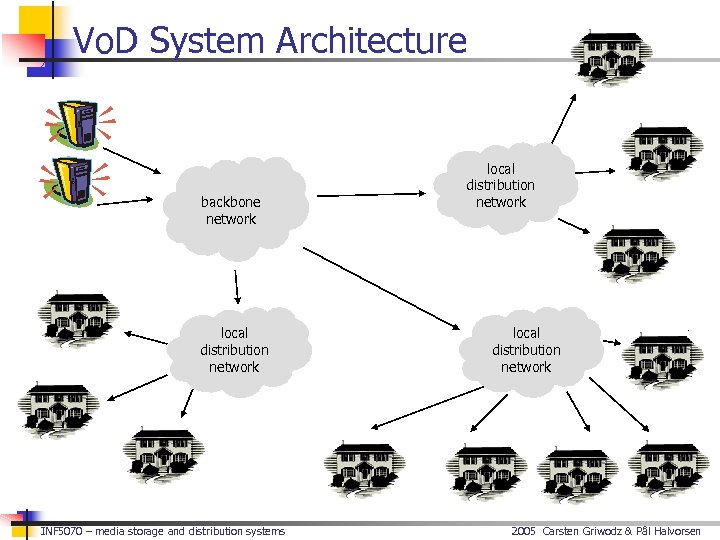 Vo. D System Architecture backbone network local distribution network INF 5070 – media storage