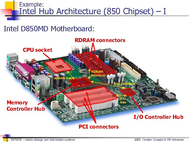 Example: Intel Hub Architecture (850 Chipset) – I Intel D 850 MD Motherboard: RDRAM