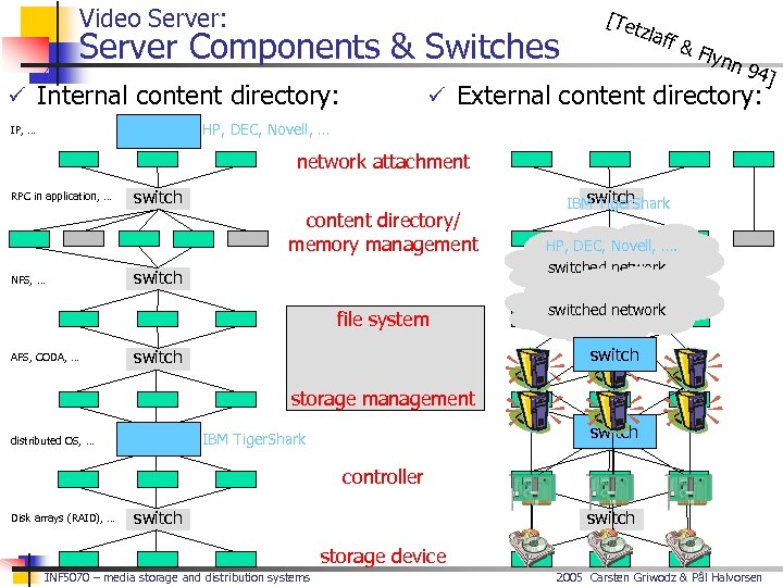 Video Server: Server Components & Switches ü Internal content directory: [Te tzla ff &