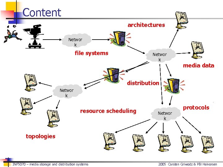 Content architectures Networ k file systems Networ k media data distribution Networ k resource