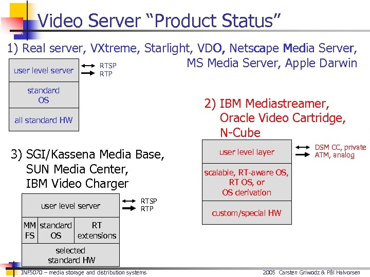 Video Server “Product Status” 1) Real server, VXtreme, Starlight, VDO, Netscape Media Server, MS