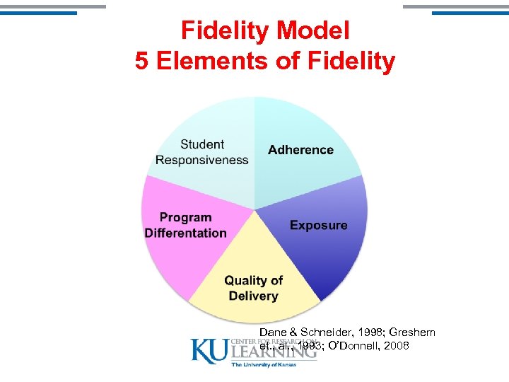 Fidelity Model 5 Elements of Fidelity Dane & Schneider, 1998; Greshem et. , al.