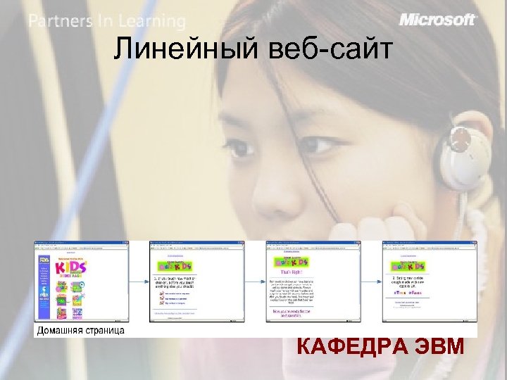 Линейный веб-сайт КАФЕДРА ЭВМ 