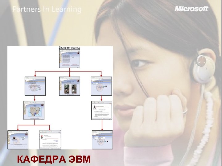 КАФЕДРА ЭВМ 