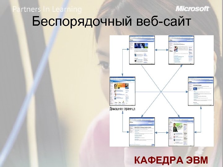 Беспорядочный веб-сайт КАФЕДРА ЭВМ 