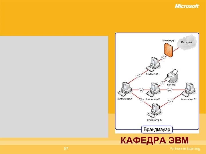 КАФЕДРА ЭВМ 57 