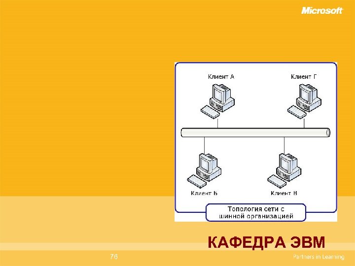 КАФЕДРА ЭВМ 76 