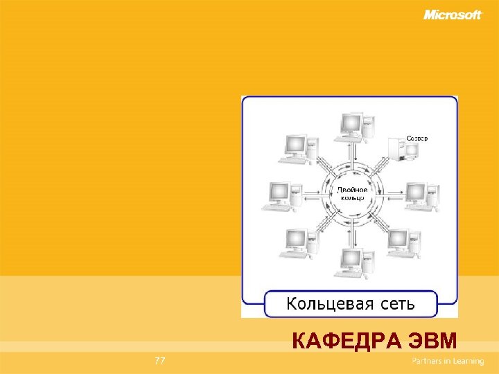 КАФЕДРА ЭВМ 77 