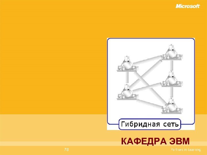 КАФЕДРА ЭВМ 78 