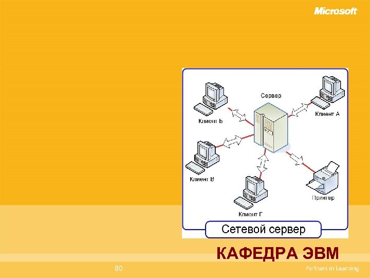 КАФЕДРА ЭВМ 80 