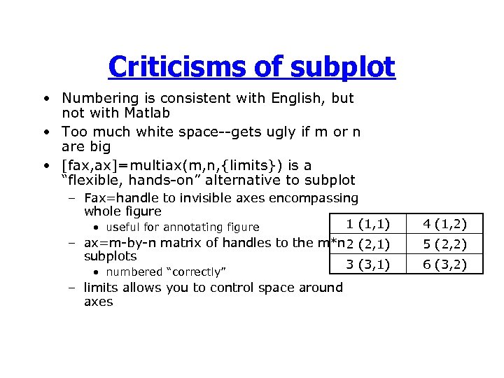 Criticisms of subplot • Numbering is consistent with English, but not with Matlab •
