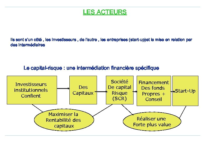 LES ACTEURS Ils sont s’un côté , les investisseurs , de l’autre , les