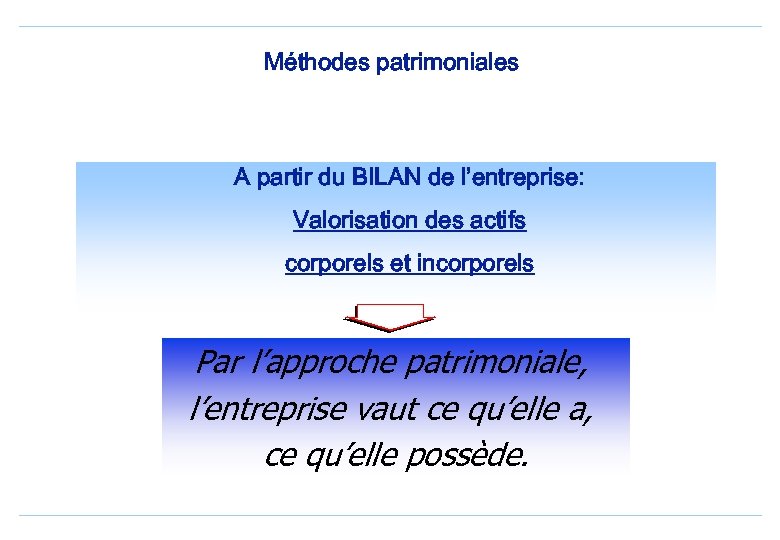 Méthodes patrimoniales A partir du BILAN de l’entreprise: Valorisation des actifs corporels et incorporels