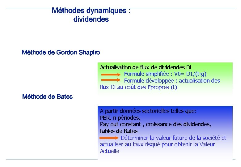 Méthodes dynamiques : dividendes Méthode de Gordon Shapiro Actualisation de flux de dividendes Di