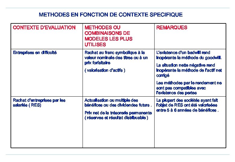 METHODES EN FONCTION DE CONTEXTE SPECIFIQUE CONTEXTE D’EVALUATION METHODES OU COMBINAISONS DE MODELES PLUS