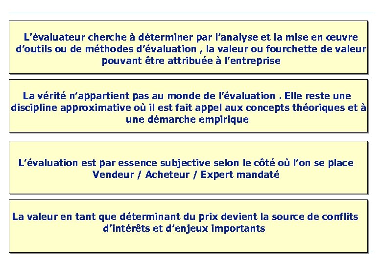 L’évaluateur cherche à déterminer par l’analyse et la mise en œuvre d’outils ou de