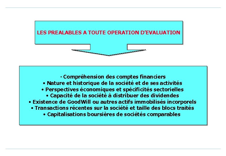 LES PREALABLES A TOUTE OPERATION D’EVALUATION • Compréhension des comptes financiers • Nature et