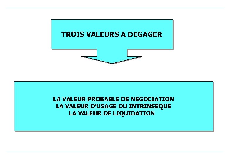  TROIS VALEURS A DEGAGER LA VALEUR PROBABLE DE NEGOCIATION LA VALEUR D’USAGE OU