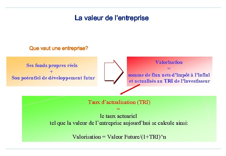 La valeur de l’entreprise Que vaut une entreprise? Ses fonds propres réels + Son