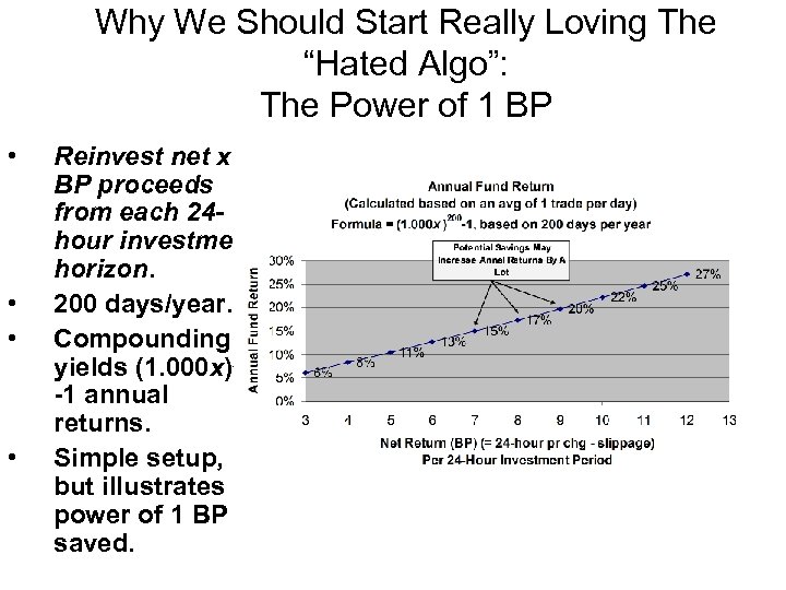 Why We Should Start Really Loving The “Hated Algo”: The Power of 1 BP
